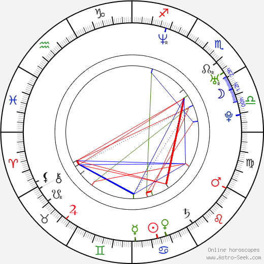 Nuno Gomes birth chart, Nuno Gomes astro natal horoscope, astrology