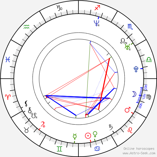 Paul Meany birth chart, Paul Meany astro natal horoscope, astrology