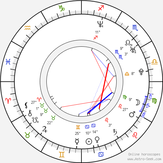 Pavel Derevyanko birth chart, biography, wikipedia 2024, 2025