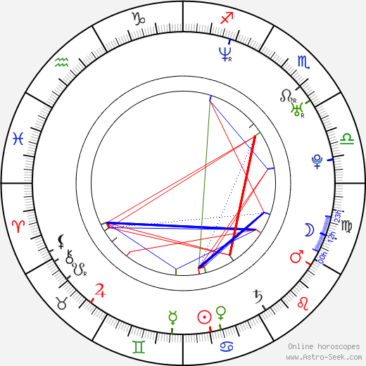 Pavel Derevyanko birth chart, Pavel Derevyanko astro natal horoscope, astrology