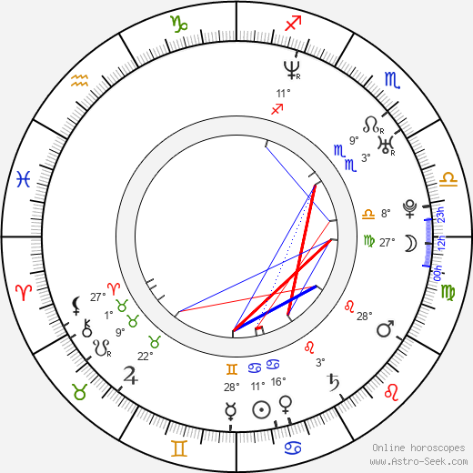 Robert Harari birth chart, biography, wikipedia 2024, 2025