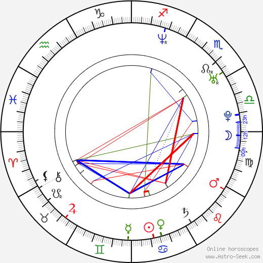 Robert Harari birth chart, Robert Harari astro natal horoscope, astrology