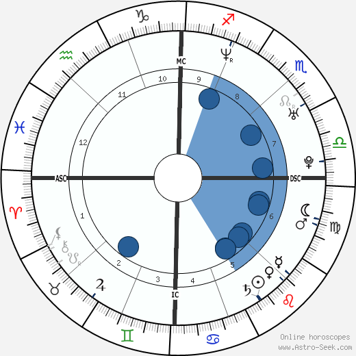 Robert R. Seltzer wikipedia, biography, birth chart, instagram Robert R. Seltzer wikipedia, horoscope, astrology, instagram