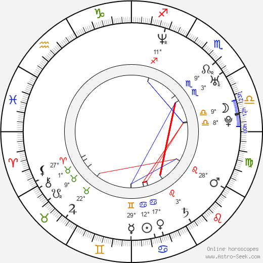 Rohan Nichol birth chart, biography, wikipedia 2024, 2025