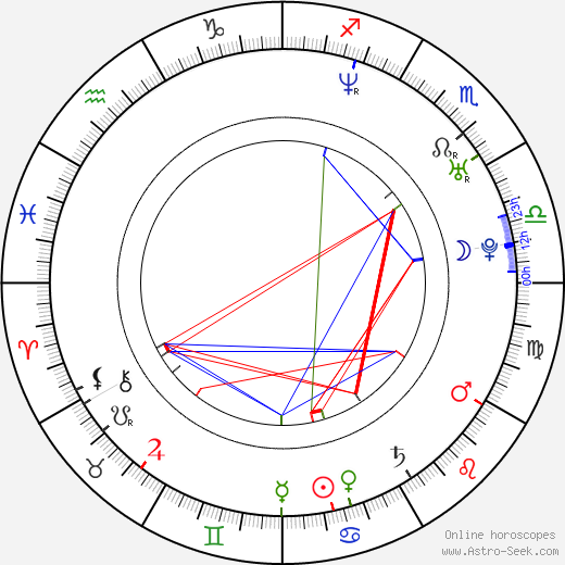 Rohan Nichol birth chart, Rohan Nichol astro natal horoscope, astrology