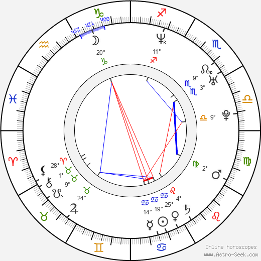 Rose-Maïté Erkoreka birth chart, biography, wikipedia 2023, 2024