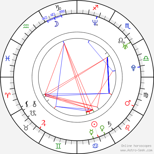 Rose-Maïté Erkoreka birth chart, Rose-Maïté Erkoreka astro natal horoscope, astrology