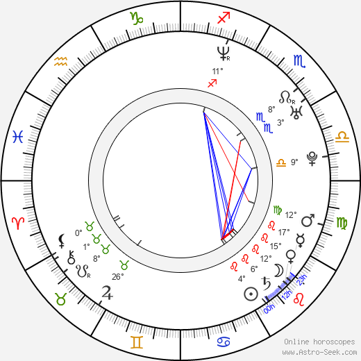 Ryan Michelle Bathe birth chart, biography, wikipedia 2023, 2024