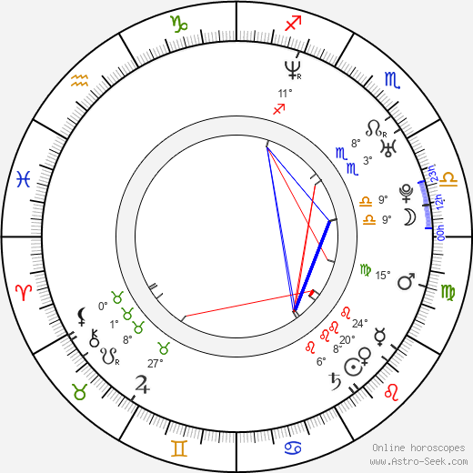 Sayra Player birth chart, biography, wikipedia 2023, 2024