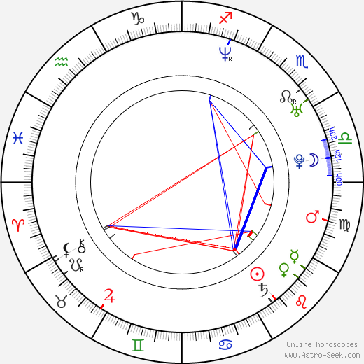 Sayra Player birth chart, Sayra Player astro natal horoscope, astrology