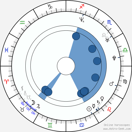 Seong-yeon Kang wikipedia, horoscope, astrology, instagram