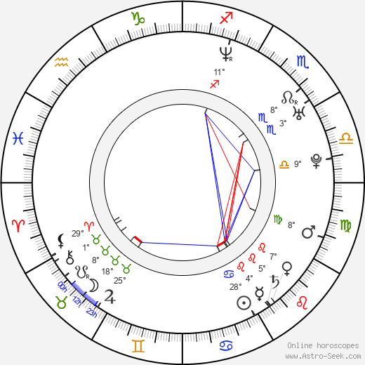 Seong-yeon Kang birth chart, biography, wikipedia 2024, 2025