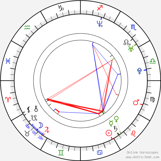 Seong-yeon Kang birth chart, Seong-yeon Kang astro natal horoscope, astrology