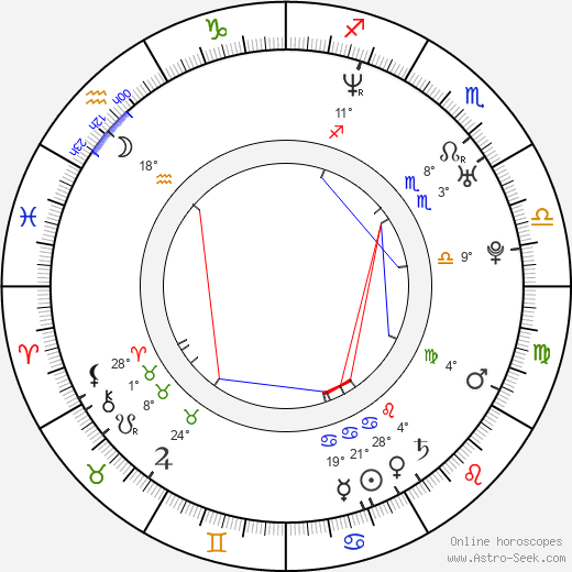 Sheldon Souray birth chart, biography, wikipedia 2024, 2025