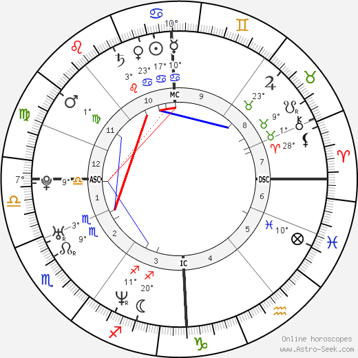 Sinead Marie Dudgeon birth chart, biography, wikipedia 2023, 2024