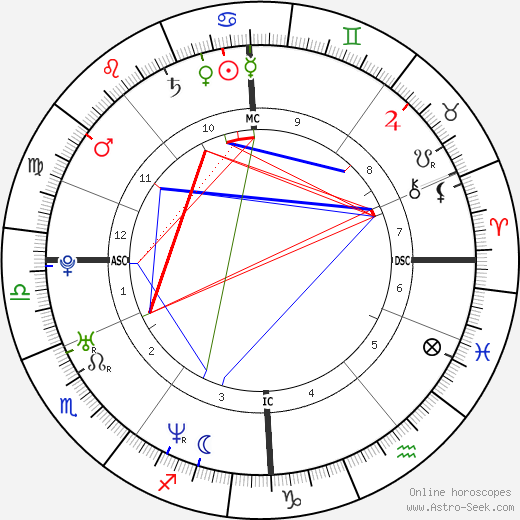 Sinead Marie Dudgeon birth chart, Sinead Marie Dudgeon astro natal horoscope, astrology