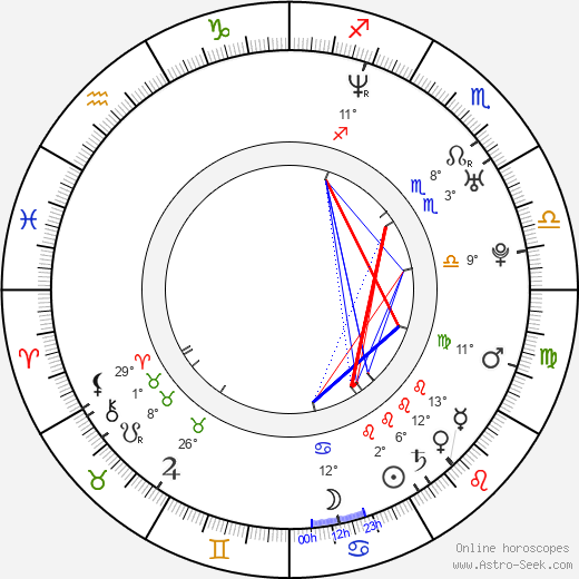 Stéphane Rideau birth chart, biography, wikipedia 2024, 2025