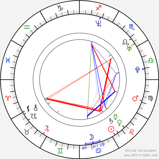 Stéphane Rideau birth chart, Stéphane Rideau astro natal horoscope, astrology