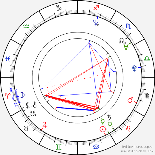 Su-hee Go birth chart, Su-hee Go astro natal horoscope, astrology