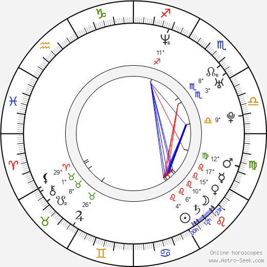 Susanne Georgi birth chart, biography, wikipedia 2023, 2024