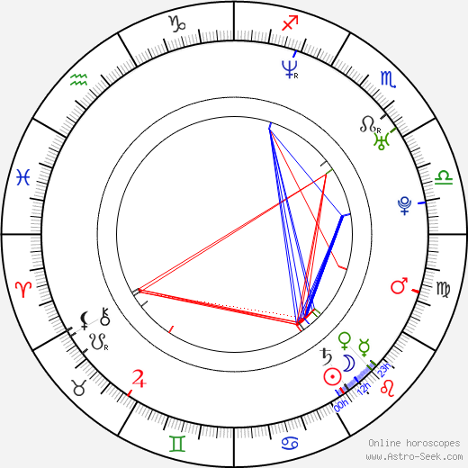 Susanne Georgi birth chart, Susanne Georgi astro natal horoscope, astrology