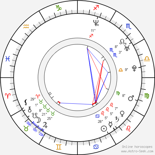 Tatyana Lebedeva birth chart, biography, wikipedia 2024, 2025