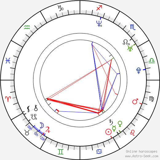 Tatyana Lebedeva birth chart, Tatyana Lebedeva astro natal horoscope, astrology