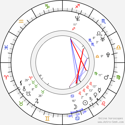 Tera Patrick birth chart, biography, wikipedia 2024, 2025