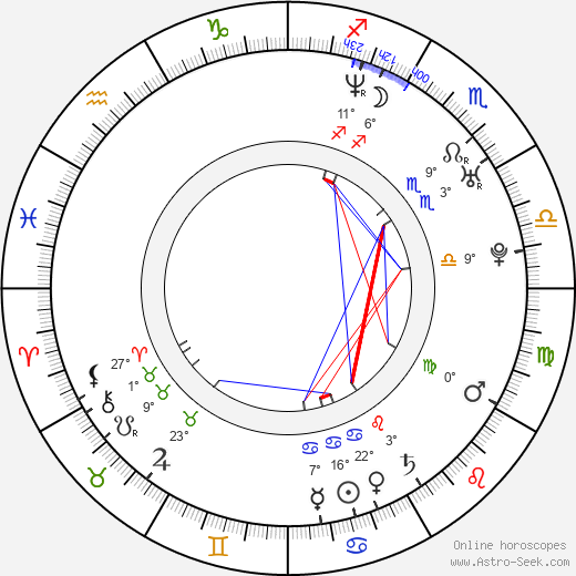 Teresa Fabik birth chart, biography, wikipedia 2024, 2025