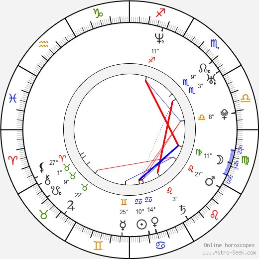 Terri Kwan birth chart, biography, wikipedia 2024, 2025