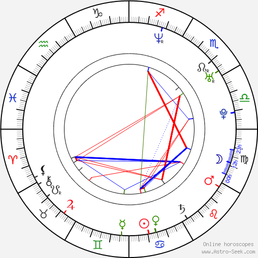 Terri Kwan birth chart, Terri Kwan astro natal horoscope, astrology