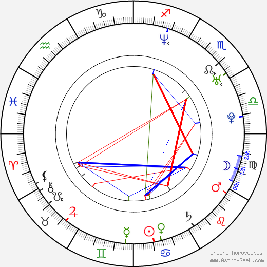 Tomáš Vokoun birth chart, Tomáš Vokoun astro natal horoscope, astrology