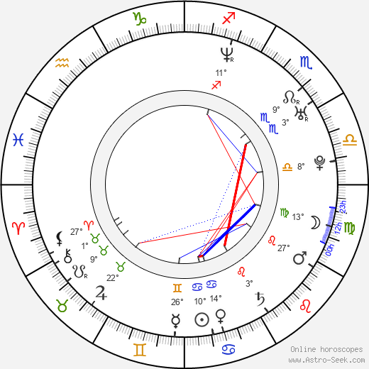 Tommy Pistol birth chart, biography, wikipedia 2023, 2024