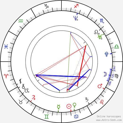 Birth Chart Of Tommy Pistol Aramis Sartorio Astrology Horoscope 