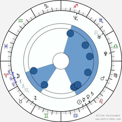Valerie Cruz horoscope, astrology, sign, zodiac, date of birth, instagram