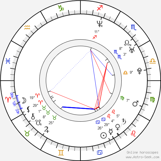 Valerie Cruz birth chart, biography, wikipedia 2024, 2025