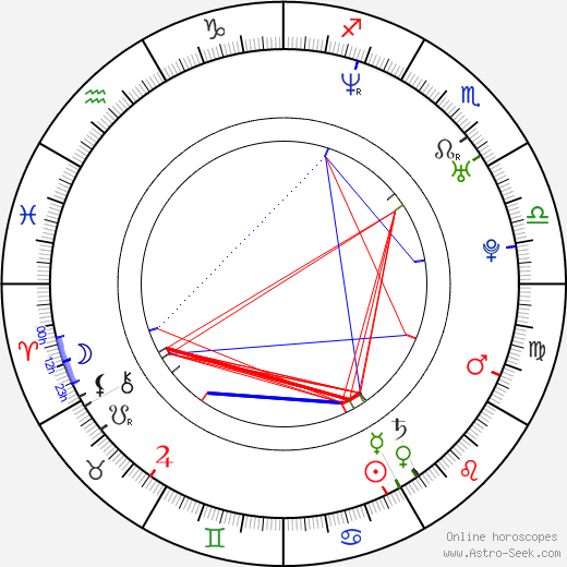 Valerie Cruz birth chart, Valerie Cruz astro natal horoscope, astrology