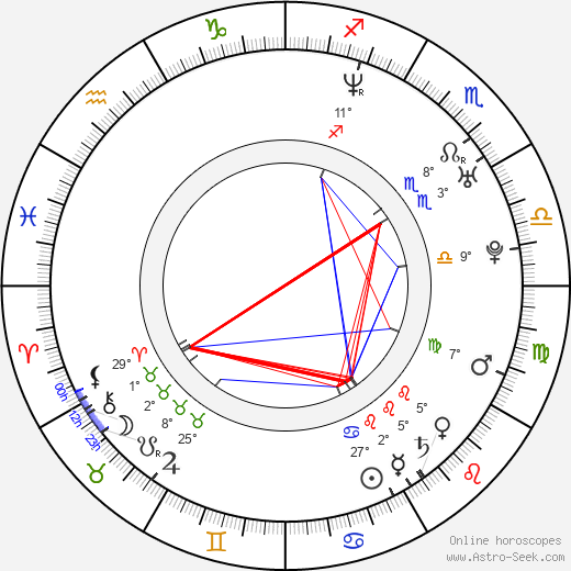 Vinessa Shaw birth chart, biography, wikipedia 2024, 2025