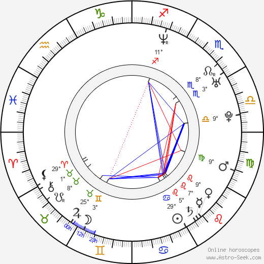 Vladislav Kozlov birth chart, biography, wikipedia 2024, 2025