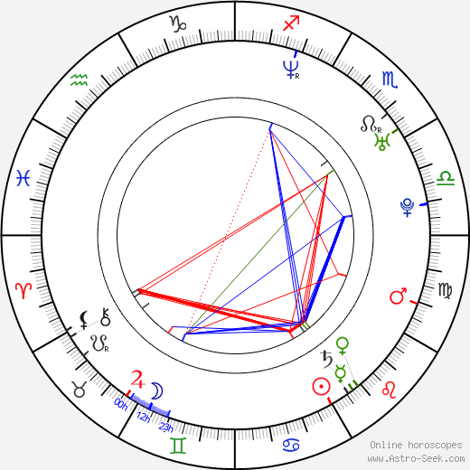 Vladislav Kozlov birth chart, Vladislav Kozlov astro natal horoscope, astrology