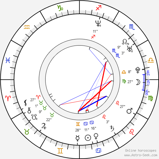 Wanderlei Silva birth chart, biography, wikipedia 2024, 2025