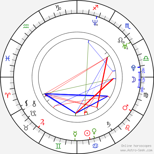 Wanderlei Silva birth chart, Wanderlei Silva astro natal horoscope, astrology