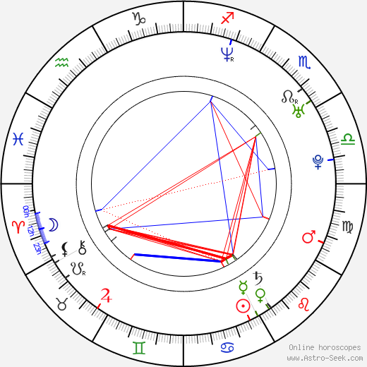 Wojciech Medyński birth chart, Wojciech Medyński astro natal horoscope, astrology