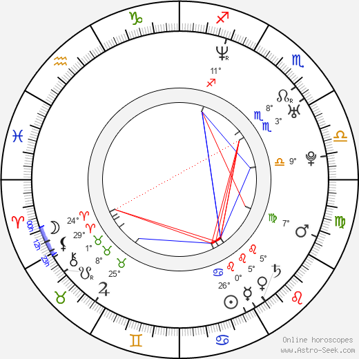 Yeon-hong Ahn birth chart, biography, wikipedia 2024, 2025