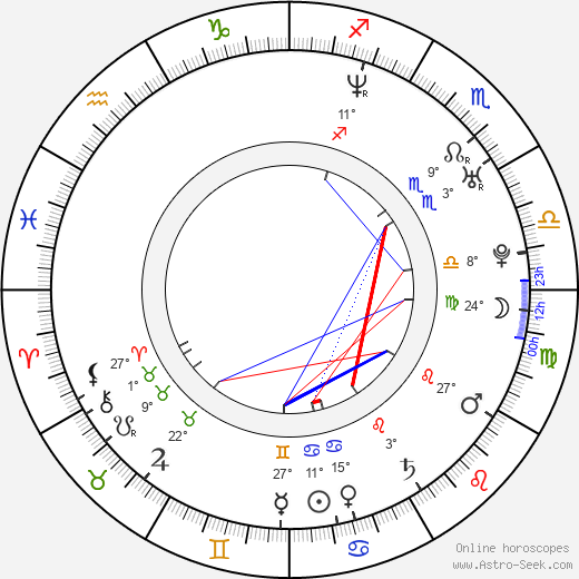 Zuzana Jelínková birth chart, biography, wikipedia 2024, 2025