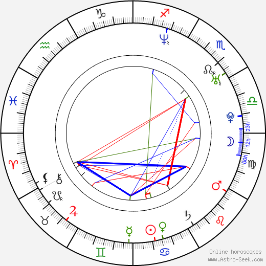 Zuzana Jelínková birth chart, Zuzana Jelínková astro natal horoscope, astrology