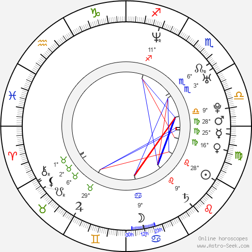 Alejandro Brugués birth chart, biography, wikipedia 2024, 2025