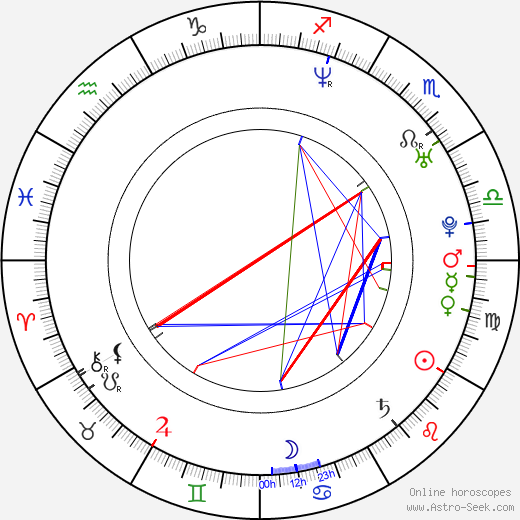 Alejandro Brugués birth chart, Alejandro Brugués astro natal horoscope, astrology