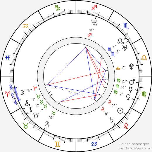 Alex Albrecht birth chart, biography, wikipedia 2024, 2025