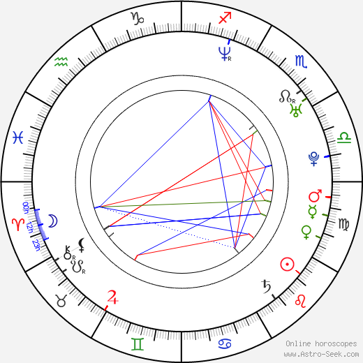 Alex Albrecht birth chart, Alex Albrecht astro natal horoscope, astrology